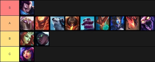 10_3tierlistcost2.jpg